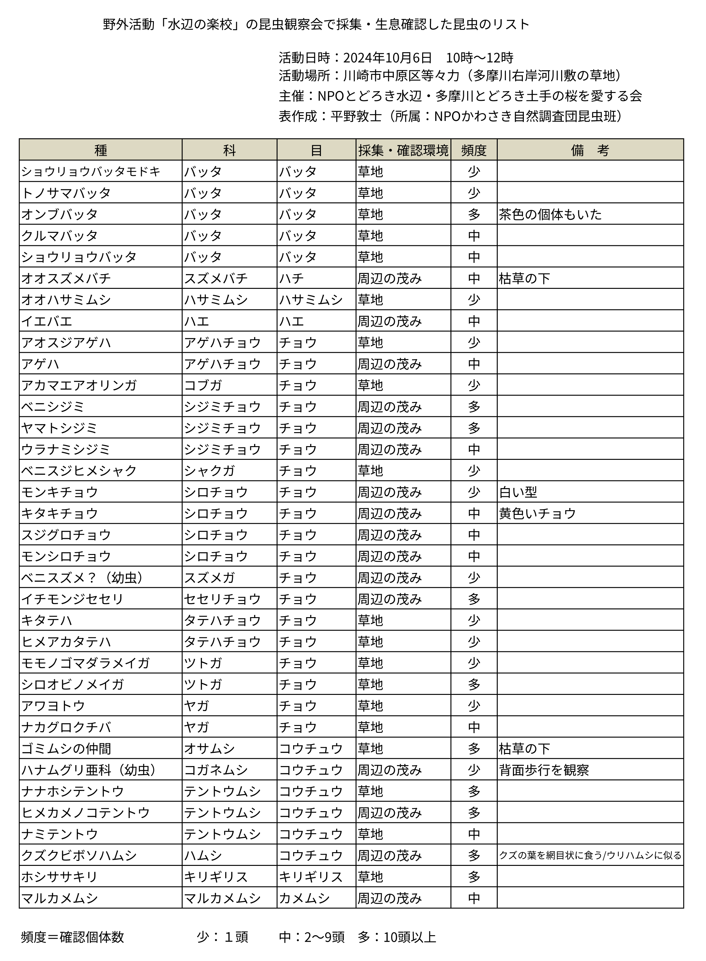 昆虫観察会